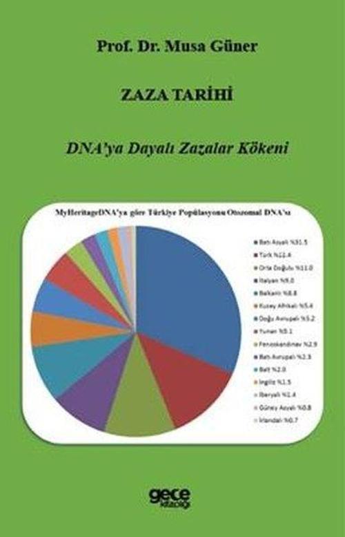 Zaza Tarihi DNA’ya Dayalı Zazalar Kökeni